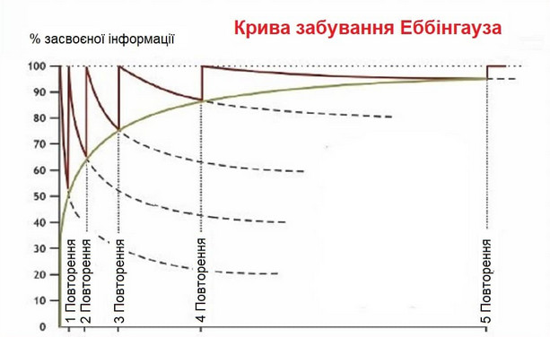 Неординарний метод вивчення іноземних мов "10 000 речень"