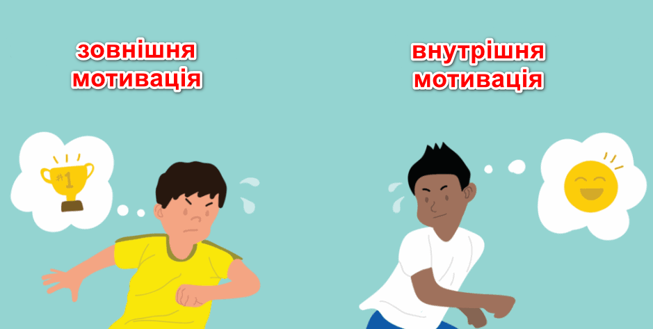 Який тип мотивації домінує у моєї дитини?