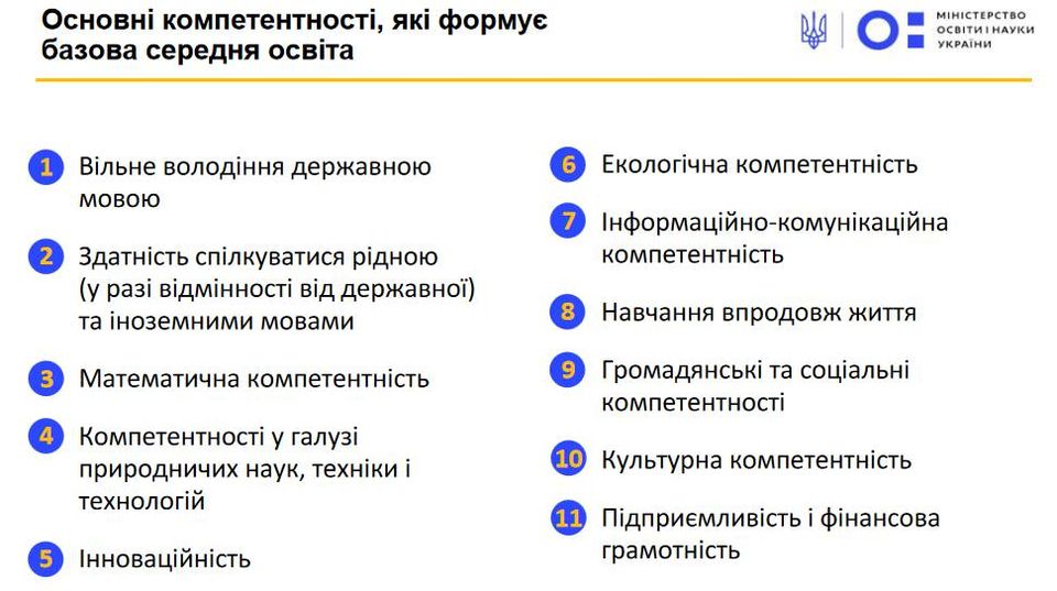 Основні компетентності, які формує базова середня освіта України